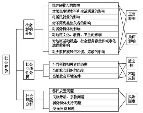 污水處理工廠建設項目可行性研究——A、B方案財務凈現(xiàn)金流量分析