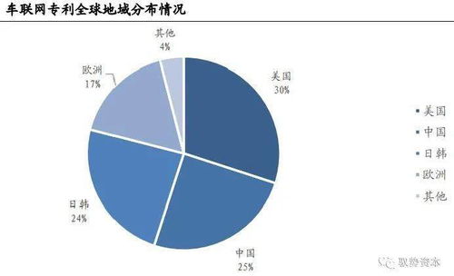 智能駕駛產(chǎn)業(yè)基石 芯片、軟件與云計(jì)算的融合創(chuàng)新