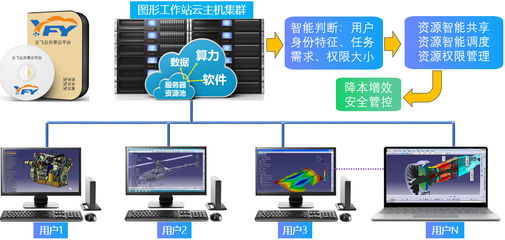 無錫云飛云智能科技 以技術(shù)創(chuàng)新驅(qū)動云計(jì)算裝備服務(wù)新生態(tài)