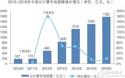 智能制造與云計(jì)算融合 裝備行業(yè)發(fā)展現(xiàn)狀與未來前景
