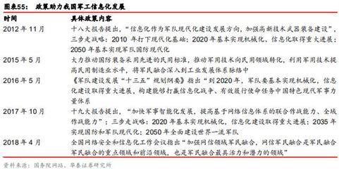 5G重塑ICT版圖 云計(jì)算、物聯(lián)網(wǎng)、車聯(lián)網(wǎng)市場全景與云計(jì)算裝備技術(shù)服務(wù)深度解析
